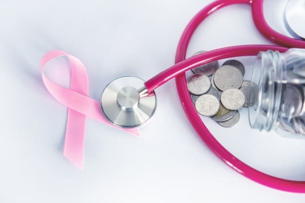 El seguro médico y la prevención del cáncer de mama para las mujeres en España El seguro médico y la prevención del cáncer de mama para las mujeres en España