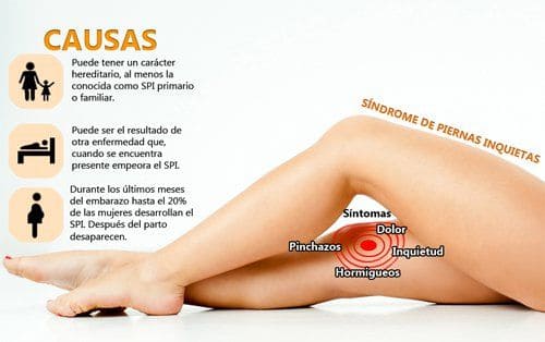 El Síndrome de Piernas Inquietas en España