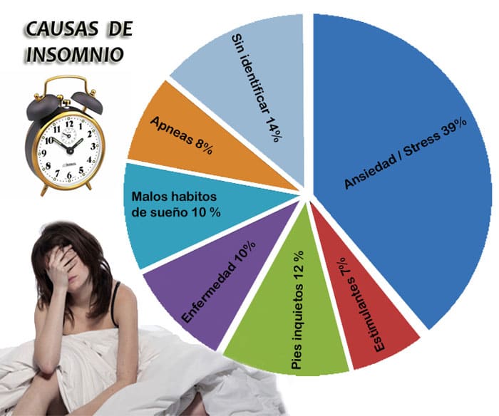 Remedios para Dormir Bien en España: Di No al Insomnio