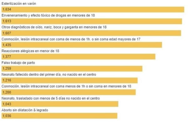 Mejor seguro de salud para la familia en España