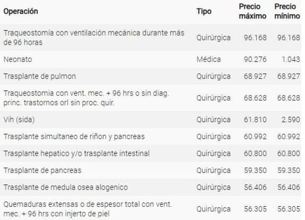 Mejor seguro de salud para la familia en España