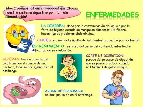 Síntomas de las Enfermedades Digestivas en España